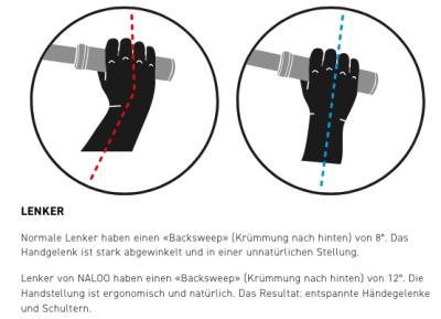 NALOO Chameleon 26", Mk2.1, 8-Speed, Orange Produktbild 4