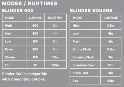 Knog Lichtset Blinder 600 & Blinder Square schwarz  Produktbild 5